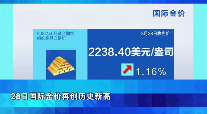 金价又爆发！有人手握9斤金条坚决不卖！多家银行宣布：上调金额