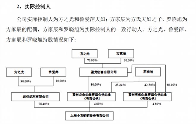 上海小方制药IPO：实控人一家加拿大籍，上市前大手笔分红