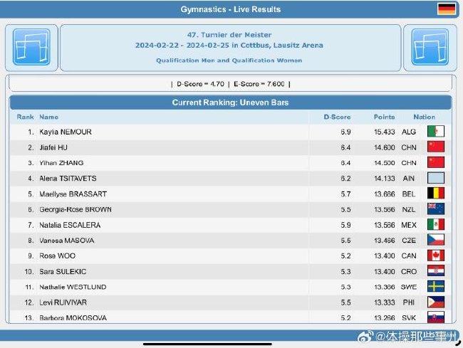 体操世界杯科特布斯站 胡嘉菲张怡涵高低杠进决赛